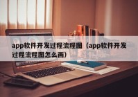 app软件开发过程流程图（app软件开发过程流程图怎么画）